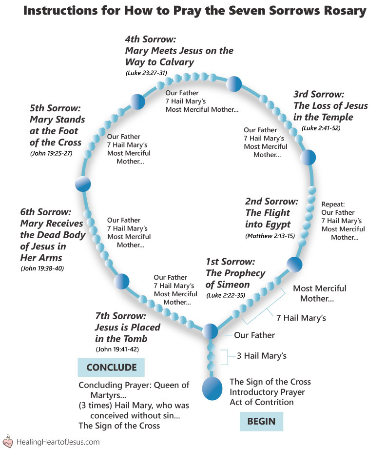 The Seven Sorrows Rosary | Healing Heart Of Jesus